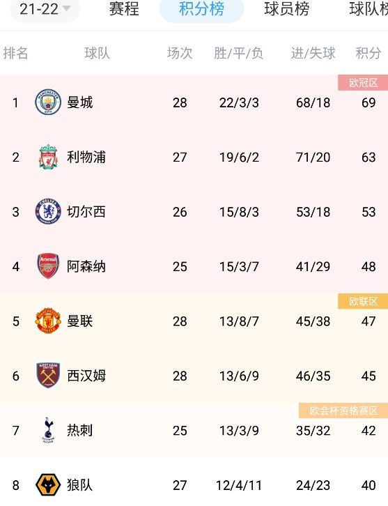 北京时间12月11日凌晨，本赛季西甲第16轮，巴萨主场2-4不敌赫罗纳。